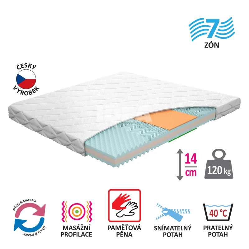 Matrac s poťahom IDEA TRIAN 160x200x14 M60